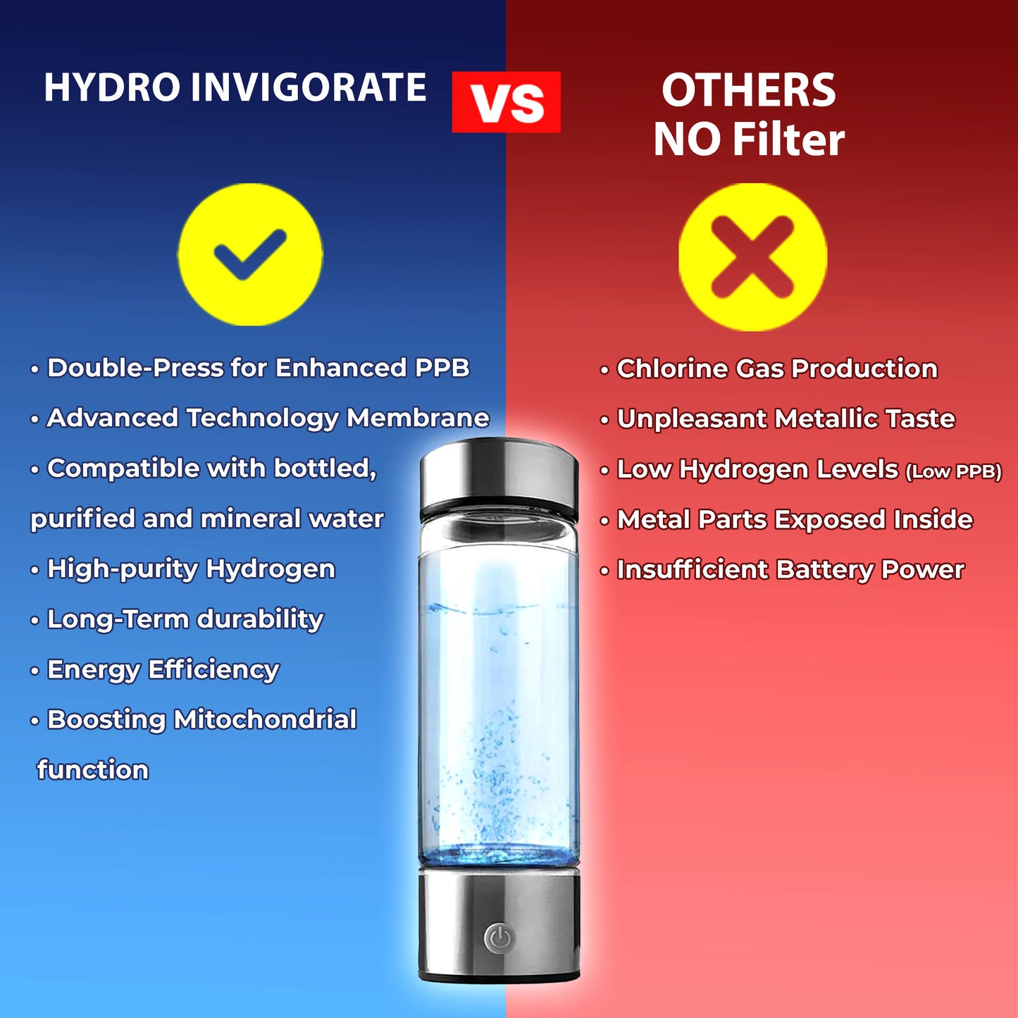 Hydro Invigorate Bottle