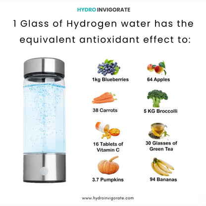 Hydro Invigorate Bottle